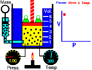 बॉयल के नियम का चलित प्रदर्शन (एनिमेशन)