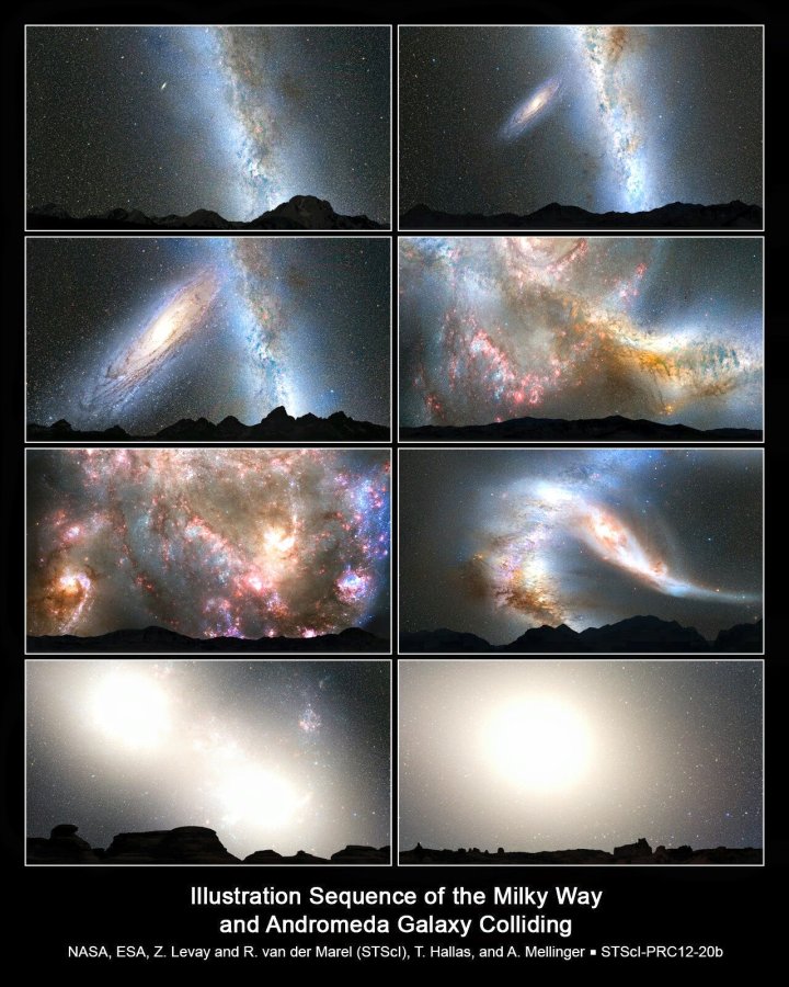 चित्र3: चित्रों की यह श्रृंखला हमे बताती है मिल्की वे आकाशगंगा और एंड्रोमेडा आकाशगंगा के बीच अबतक से लेकर टकराव की संभावित समय सीमा। छवियां दिखाती हैं की रात का आकाश कैसा दृष्टिगोचर होगा: वर्तमान दिन (पंक्ति 1, बाएं); 2 अरब वर्ष (पंक्ति 1, दाएं); 3.75 अरब वर्ष (पंक्ति 2, बाएं); 3.85 अरब साल (पंक्ति 2, दाएं); 3.9 बिलियन वर्ष (पंक्ति 3, बाएं); 4 अरब वर्ष (पंक्ति 3, दाएं); 5.1 अरब साल (पंक्ति 4, बाएं); और 7 अरब वर्ष (पंक्ति 4, दाएं)। Credit: NASA/ESA/Z. Levay/R. van der Marel/T. Hallas/A. Melliger.