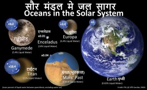 सौर मंडल मे जल