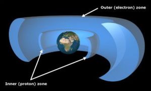 वान एलेन बेल्ट