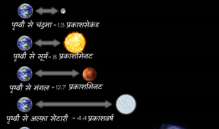 प्रकाश इकाई मे मापन