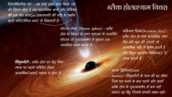 ब्लैक होल(श्याम विवर)