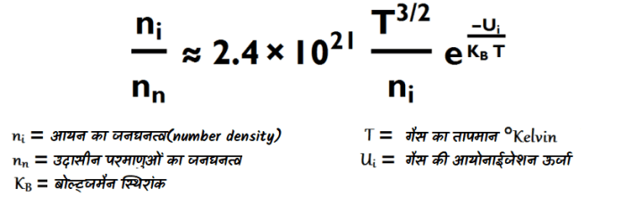 साहा का समीकरण