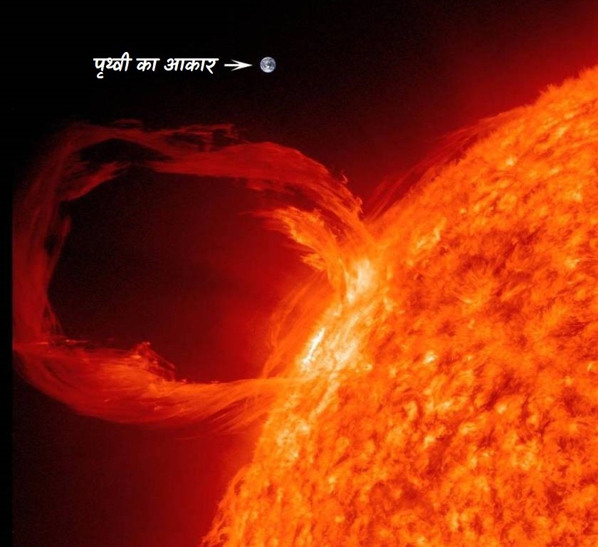 सौर ज्वाला (Solar Prominence)