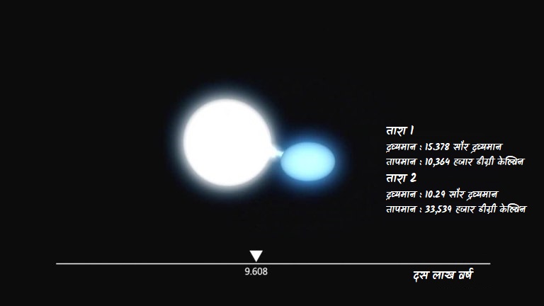 निकटस्थ युग्म तारें