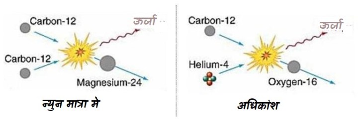 अल्फ़ा सीढ़ी(Alpha Ladder)