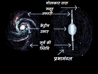 मंदाकिनी आकाशगंगा(Milky way galaxy)