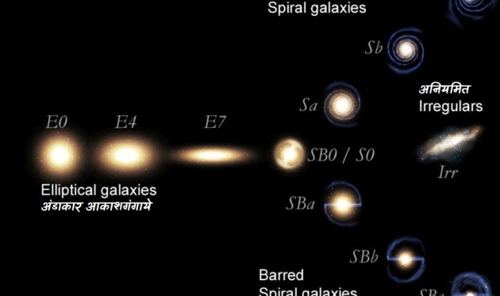 आकाशगंगाओं का वर्गीकरण : हब्बल का ट्युनिंग फ़ार्क(Hubble's tuning fork)