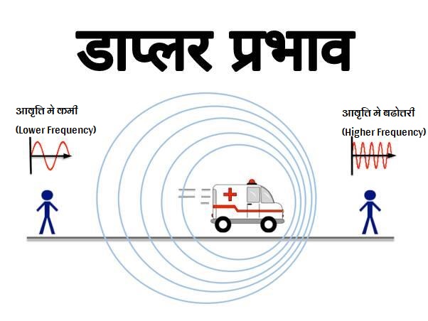 डॉप्लर प्रभाव
